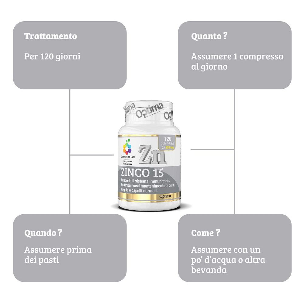 Schema d'uso dello Zinco 15: dosaggio, durata, momento e modalità di assunzione.