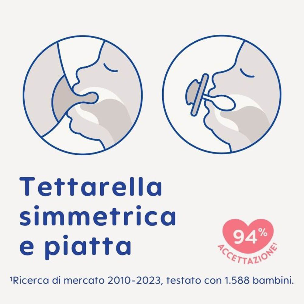 Illustrazioni che mostrano la forma simmetrica e piatta del succhietto MAM. "Tettarella simmetrica e piatta".