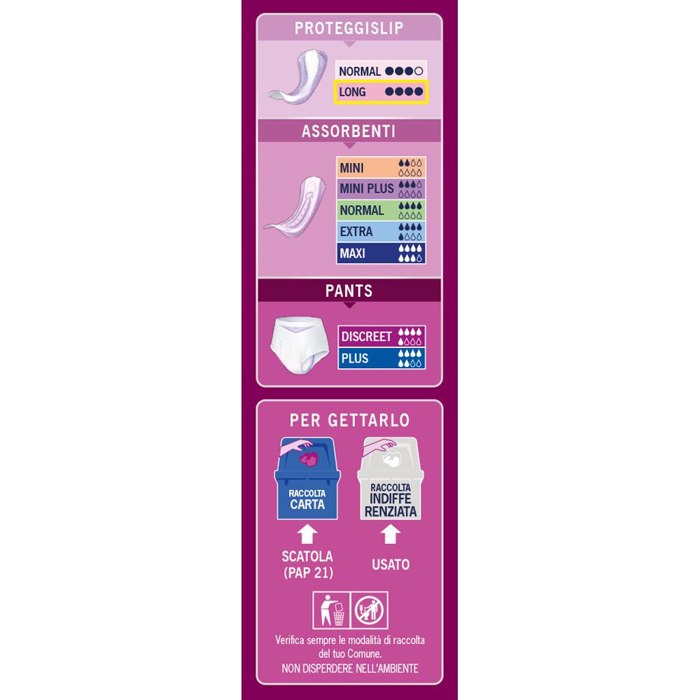 Confezione Lines Specialist Lady Proteggislip Long. Diagramma dei diversi prodotti e istruzioni per lo smaltimento.