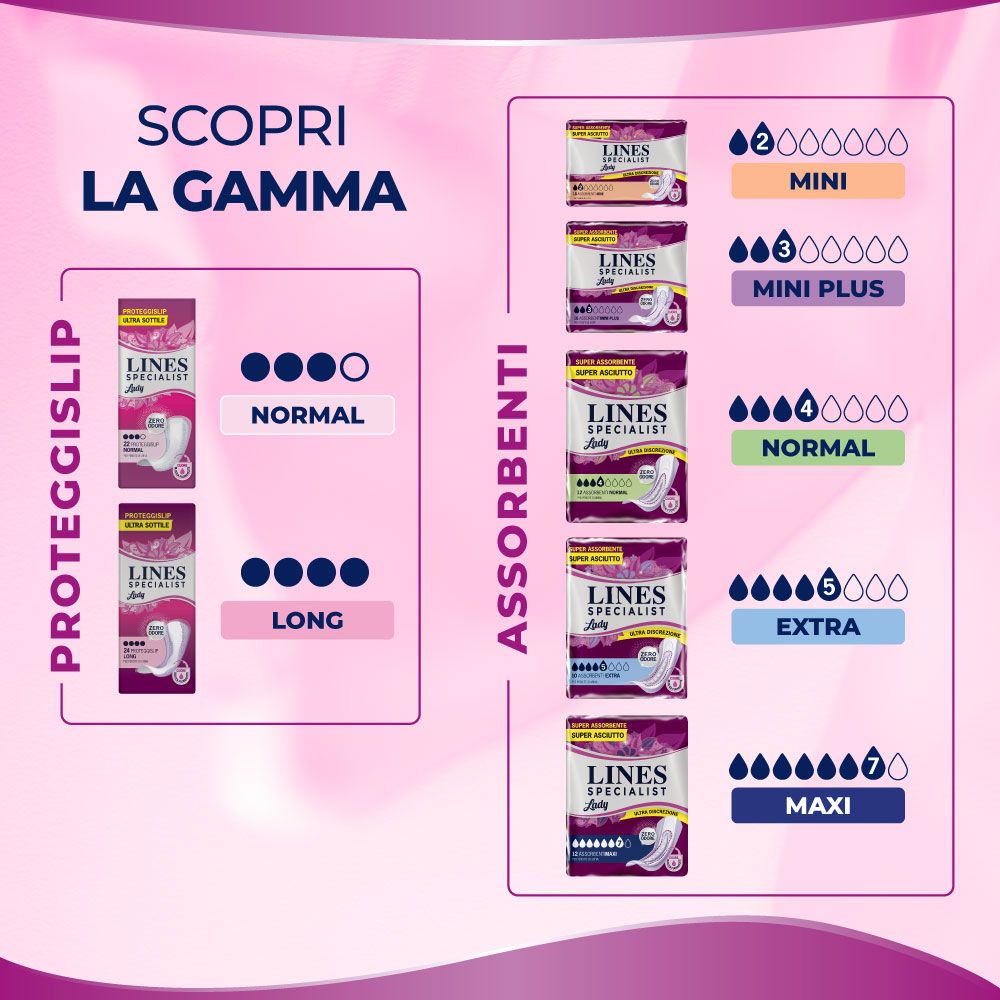 Panoramica dei prodotti. Mostra diversi prodotti Lines Specialist, inclusi proteggislip e diverse assorbenze.