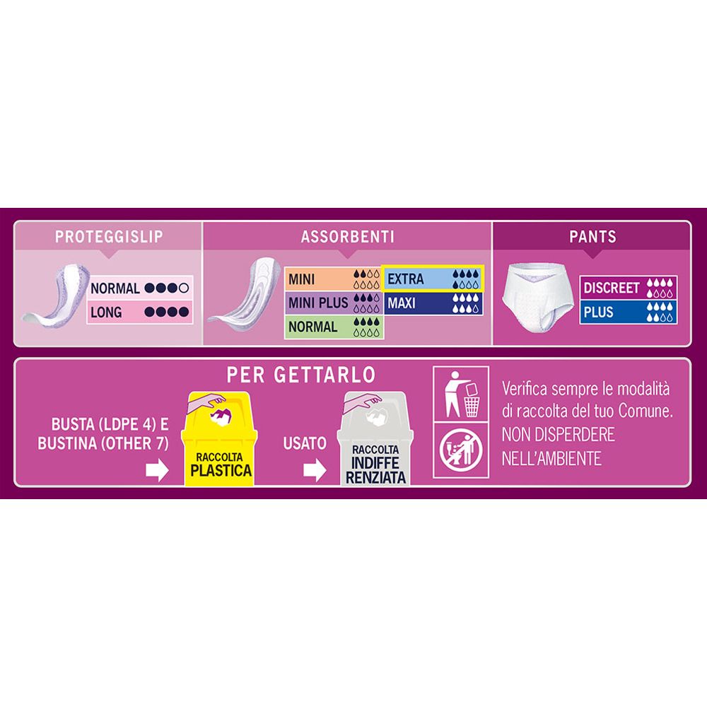 Confronto tra proteggislip, assorbenti e pants. Informazioni sullo smaltimento. Non disperdere nell'ambiente.