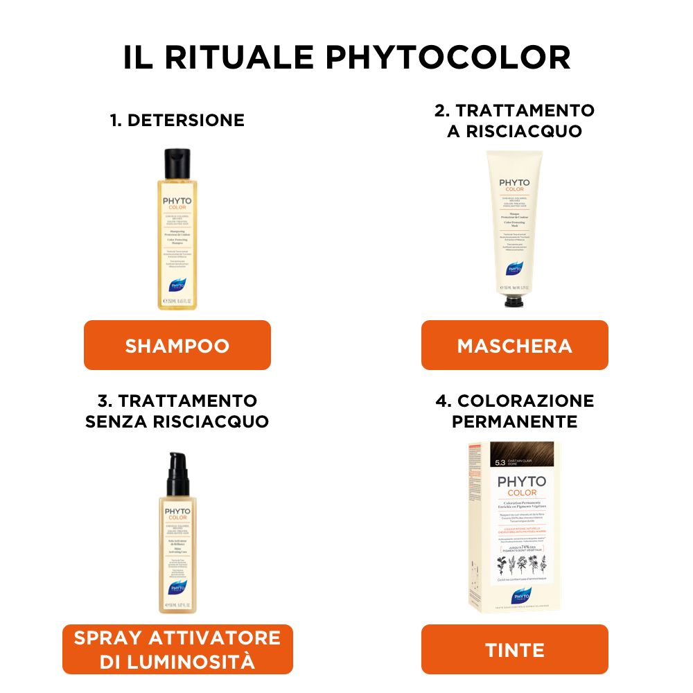 Quattro immagini: Shampoo, Maschera, Spray e Colorazione Permanente. Tutti i prodotti sono PHYTO.