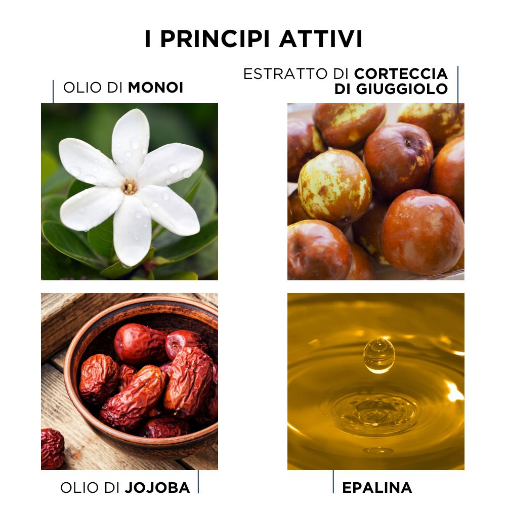 Quattro immagini. Ingredienti: Olio di Monoi, Estratto di Giuggiolo, Olio di Jojoba, Epalina. Piante e olio in primo piano.