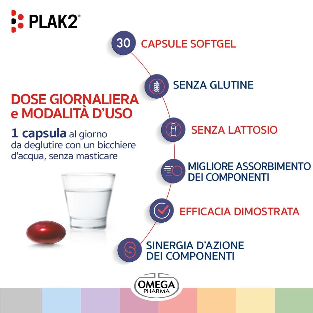Scatola bianca con fascia rossa. Scritta: PLAK2®, 30 capsule. Logo Omega Pharma.