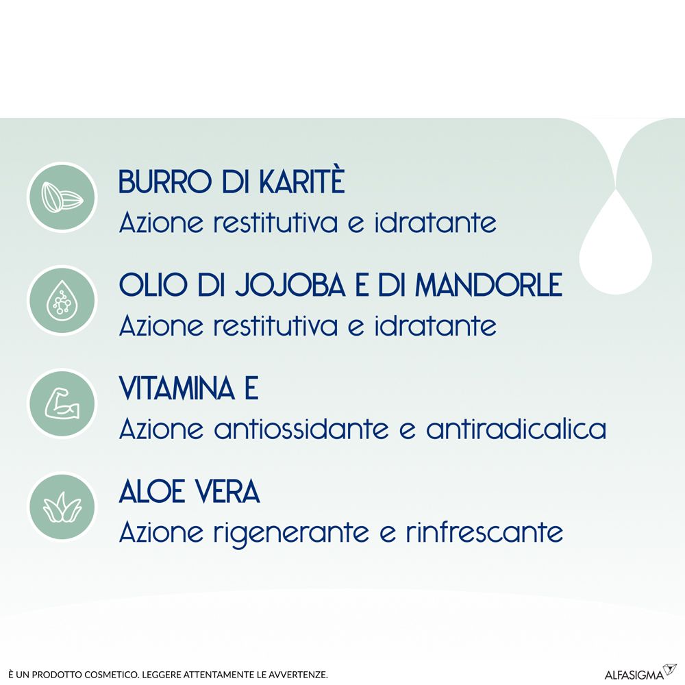 Simboli circolari con testo: Burro di Karité, Olio di Jojoba e di Mandorle, Vitamina E, Aloe Vera.