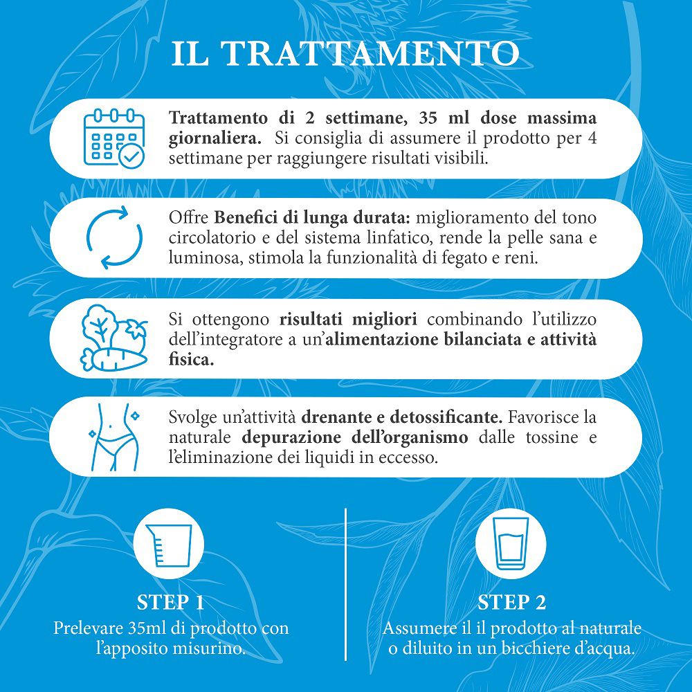 OptiMax Drenante & Depurativo: informazioni sul trattamento e l'assunzione.