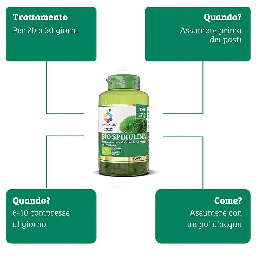 Schema d'uso della Bio Spirulina: durata del trattamento, momento dell'assunzione, dosaggio e modalità.