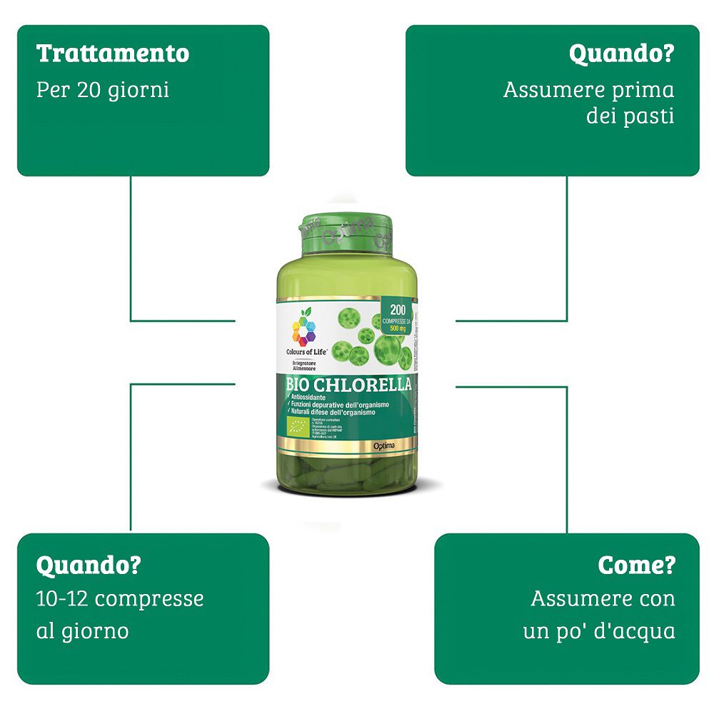 Istruzioni d'uso Bio Chlorella: trattamento 20 giorni, assumere prima dei pasti.
