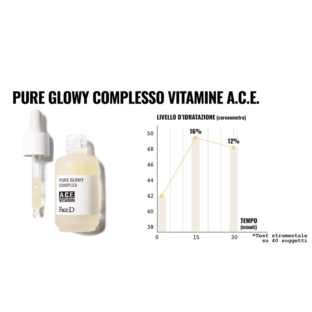 Flacone con pipetta. Scritta: Pure Glowy Complex, A.C.E. Vitamin, Face D. Grafico con indicazioni temporali.