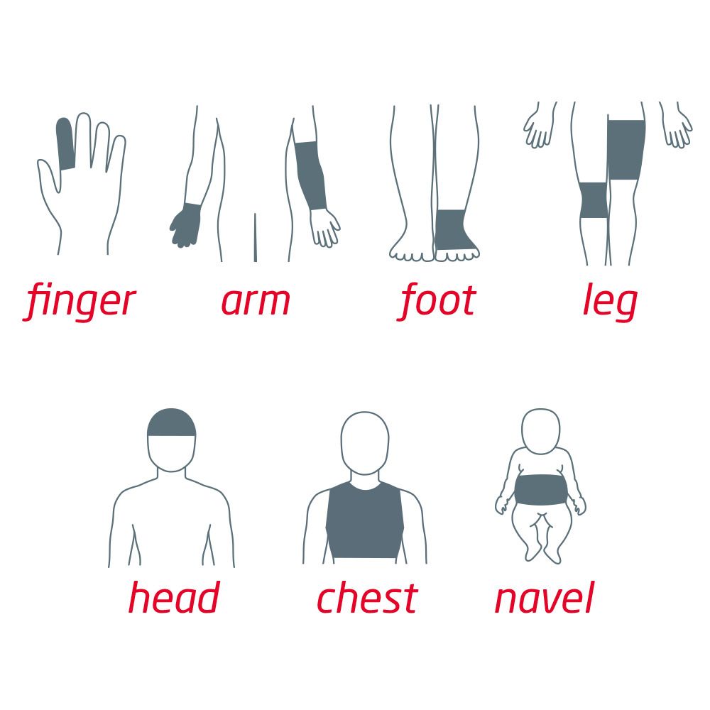 Illustrazioni delle aree di applicazione della benda tubulare: dito, braccio, piede, gamba, testa, petto, ombelico.