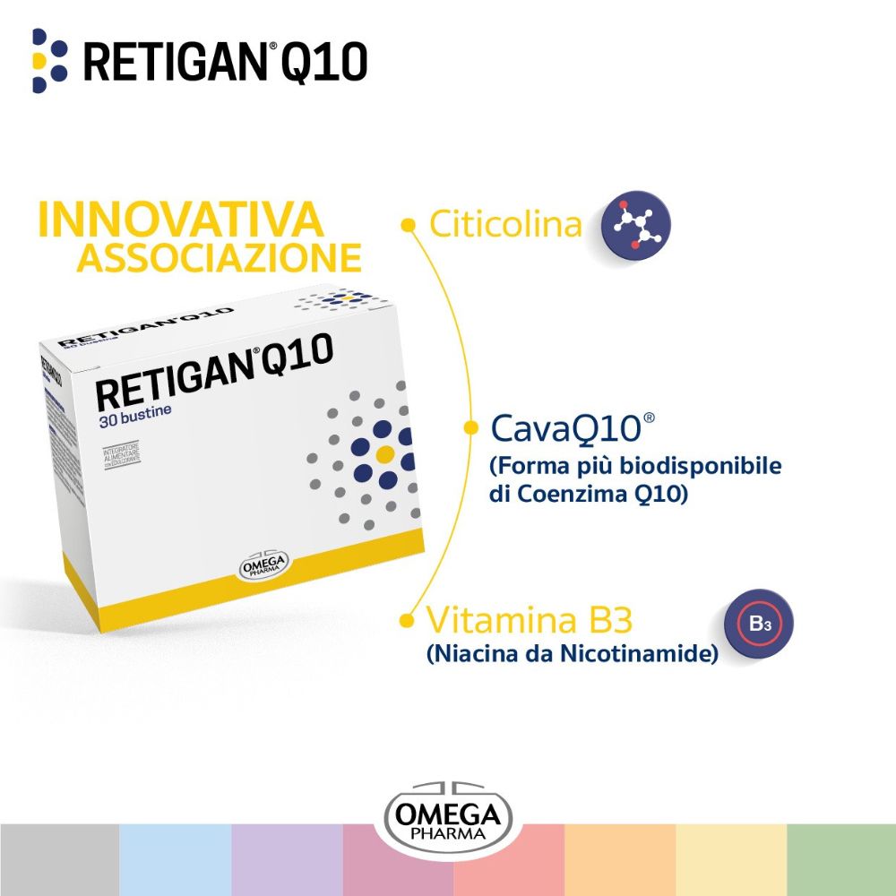 Confezione del prodotto "RETIGAN Q10" con testo e grafica. Testo: "INNOVATIVA ASSOCIAZIONE". Logo "OMEGA PHARMA". Ingredienti: Citicolina, CavaQ10, Vitamina B3.
