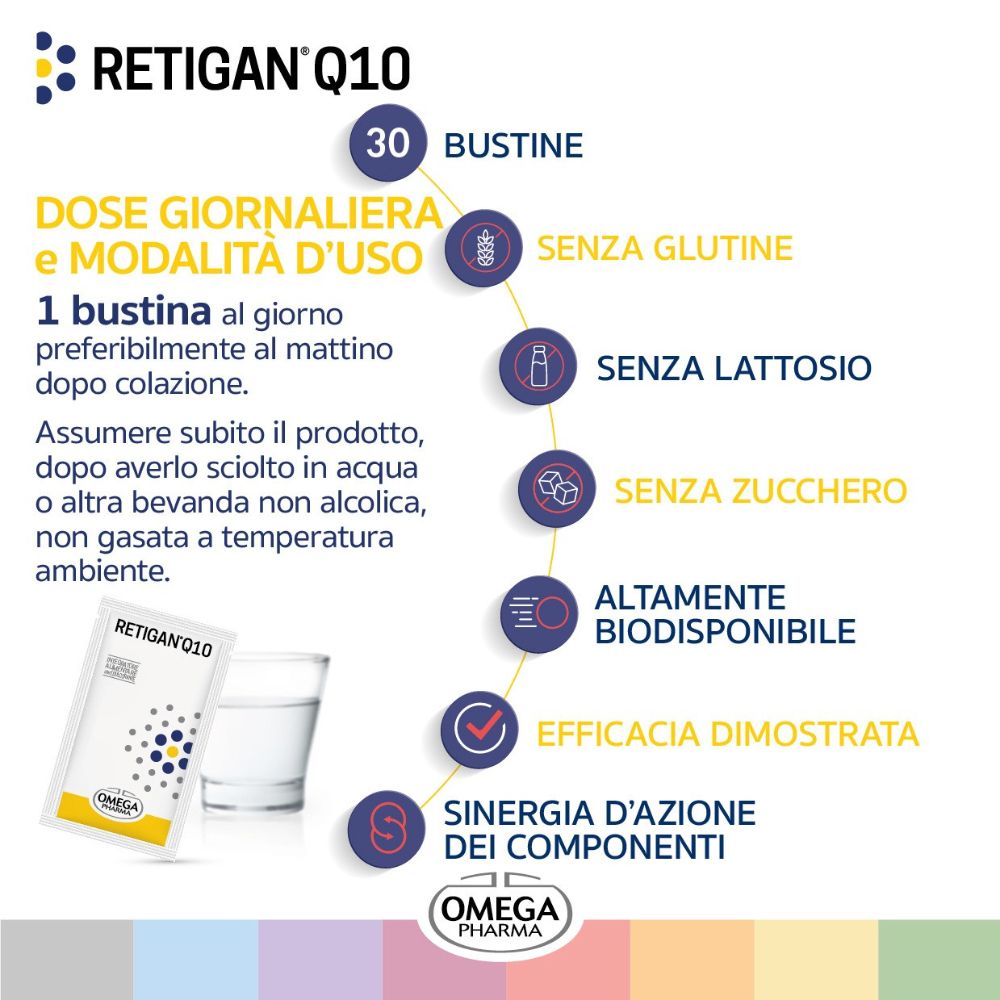 Confezione del prodotto "RETIGAN Q10" con testo e grafica. Testo: "DOSE GIORNALIERA". Logo "OMEGA PHARMA". Informazioni sugli ingredienti e l'uso.
