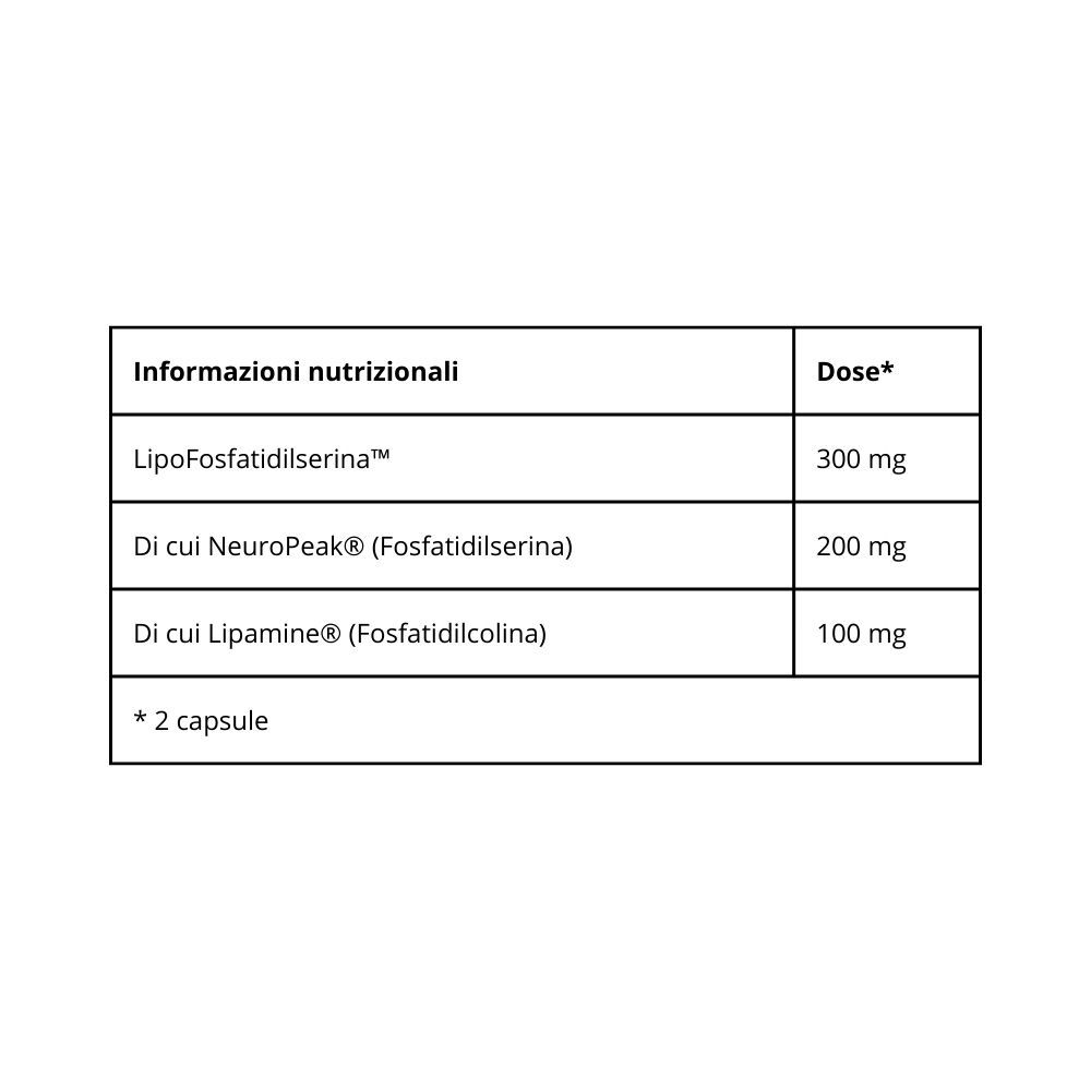 Tabella con informazioni nutrizionali. Contiene informazioni su LipoFosfatidilserina, NeuroPeak e Lipamine.
