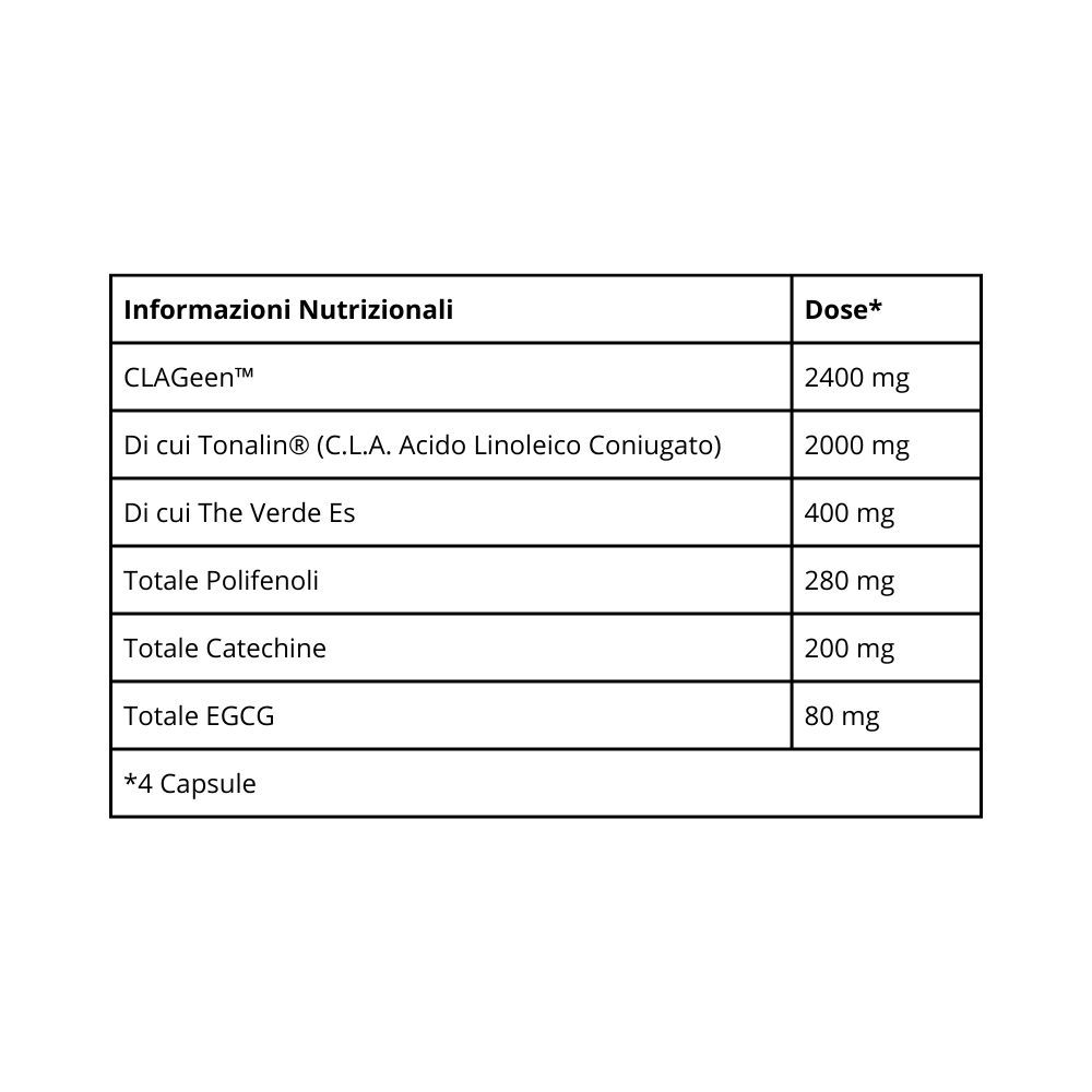 Tabella con informazioni nutrizionali. Contiene dettagli su CLA, Tonalin, The Verde, polifenoli, catechine ed EGCG.