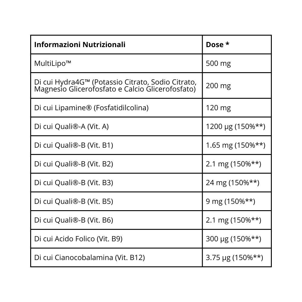 Tabella con informazioni nutrizionali. Contiene informazioni su vitamine e minerali, e dosaggi.