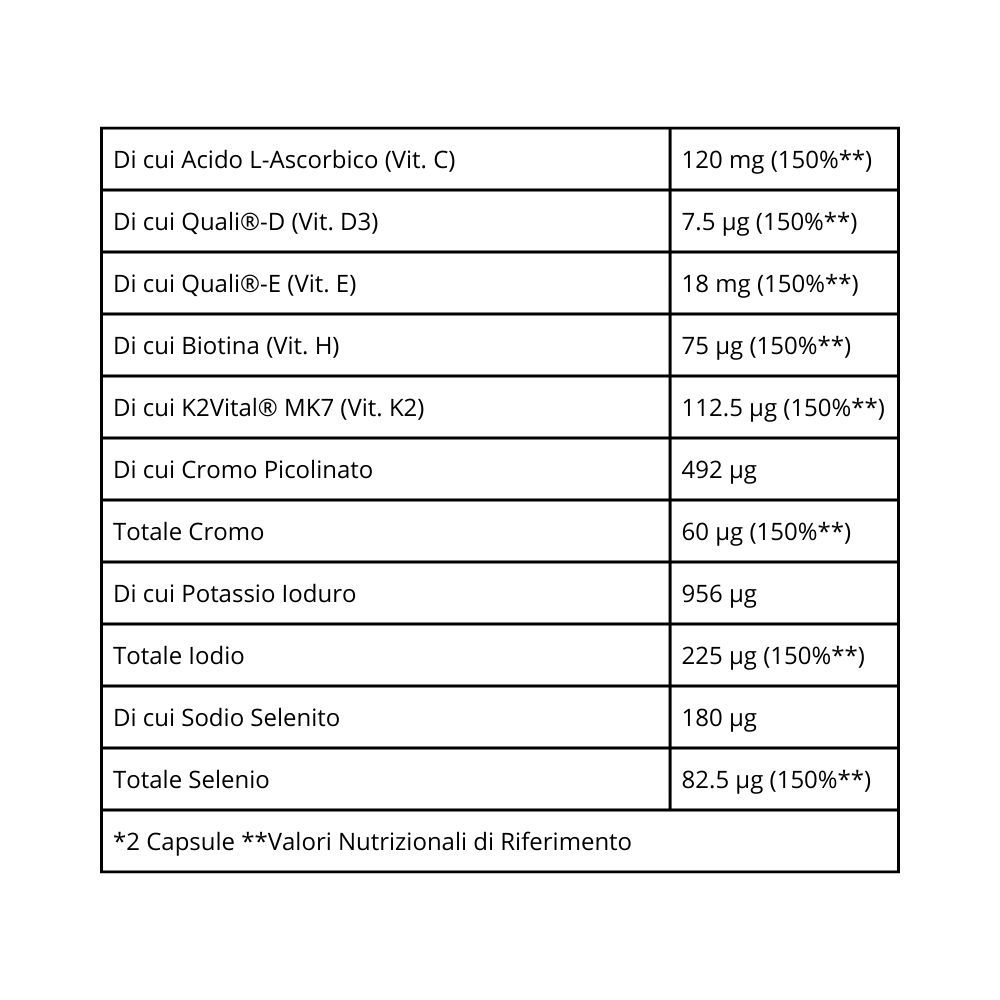 Continuazione della tabella nutrizionale. Contiene informazioni su vitamine e minerali, e dosaggi.