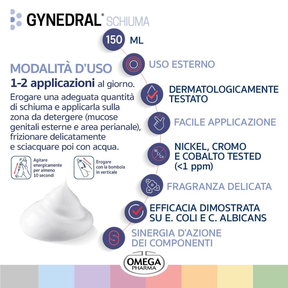 Gynedral® Schiuma. Modalità d'uso. 1-2 applicazioni al giorno. Dermatologicamente testato. Nickel, cromo e cobalto testati.