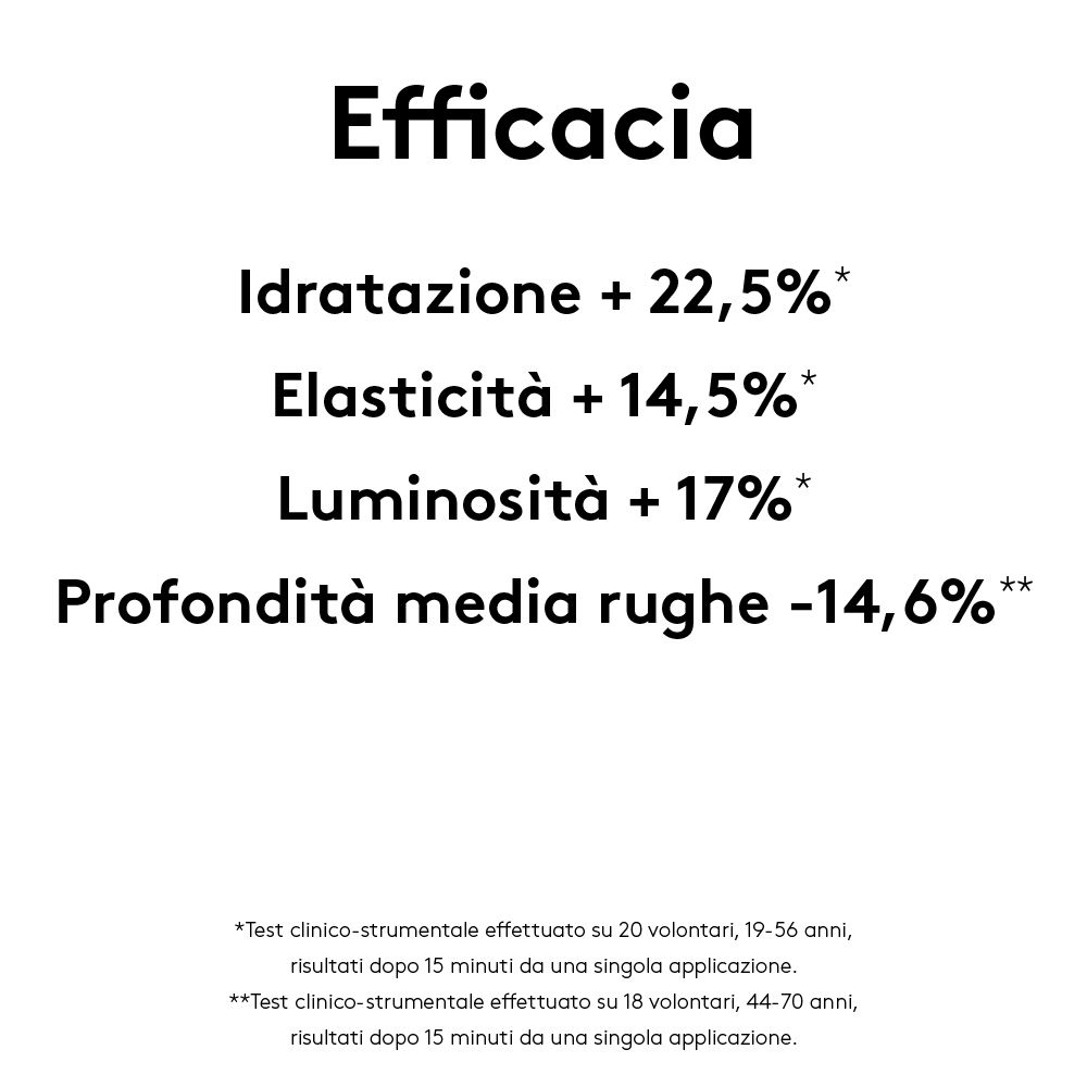Testo con percentuali su idratazione, elasticità, luminosità e riduzione delle rughe.