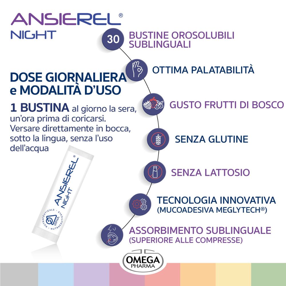 Confezione Ansierel Night Bustine e infografica. Testo: 30 Bustine Orosolubili, Dose giornaliera, Gusto Frutti di Bosco, Senza Glutine, Senza Lattosio.