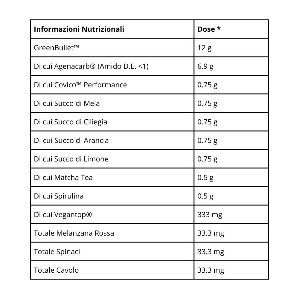 Tabella nutrizionale. Contiene informazioni sugli ingredienti come GreenBullet, Spirulina e Vitamina B12.