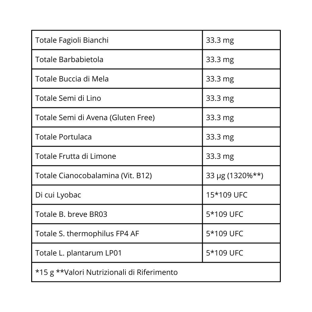 Tabella nutrizionale. Contiene informazioni sugli ingredienti come GreenBullet, Spirulina e Vitamina B12.