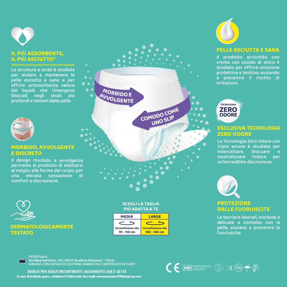 Infografica con caratteristiche del prodotto. Pelle asciutta, morbido e avvolgente, comodo come uno slip. Dermatologicamente testato.