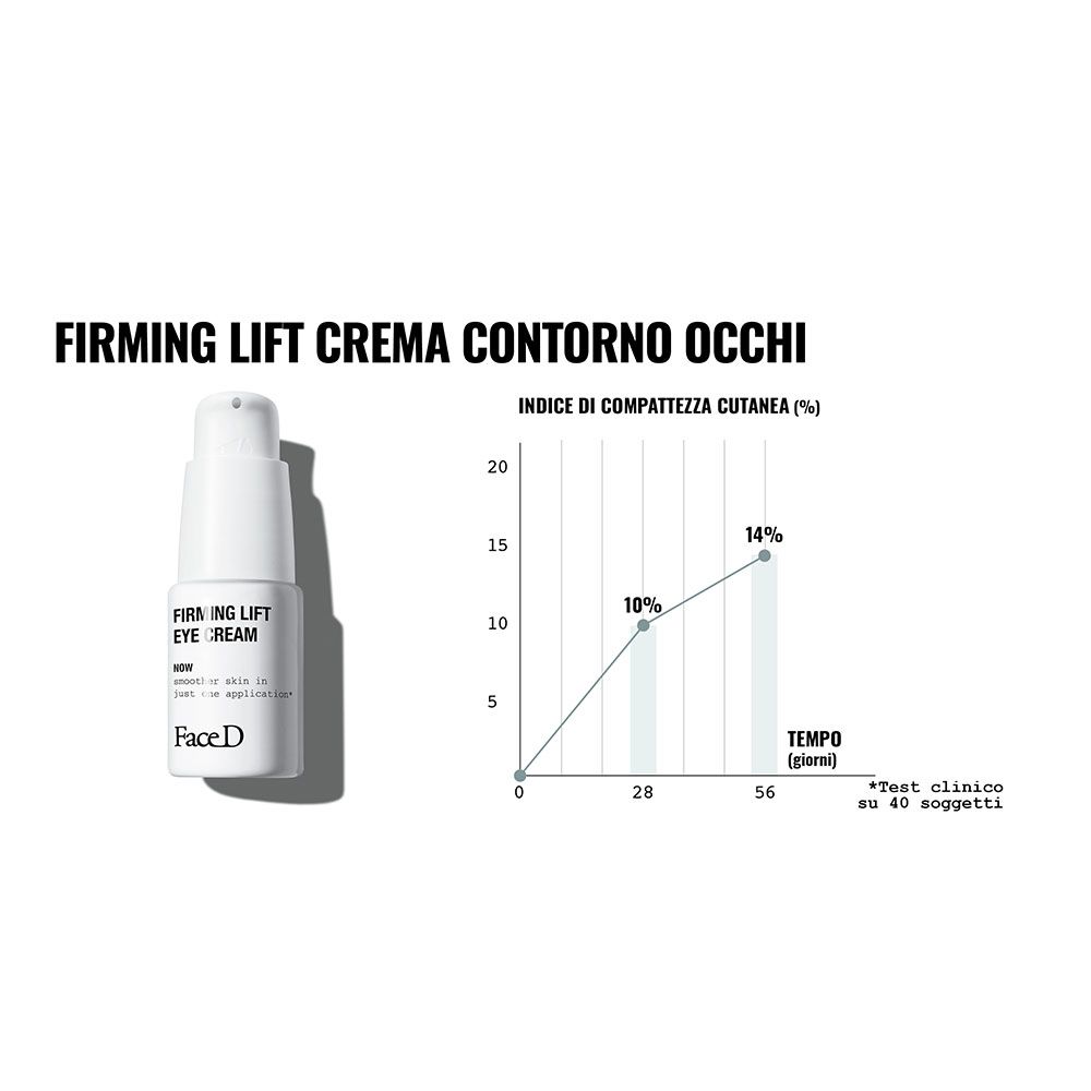 Immagine del prodotto con testo: Firming Lift Crema Contorno Occhi. Grafico con miglioramento del 14%.