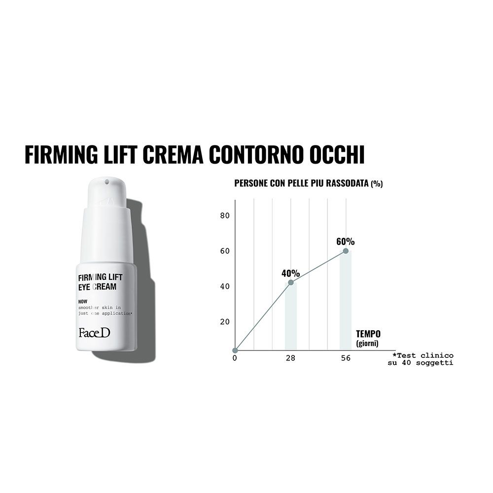 Immagine del prodotto con testo: Firming Lift Crema Contorno Occhi. Grafico con miglioramento del 60%.