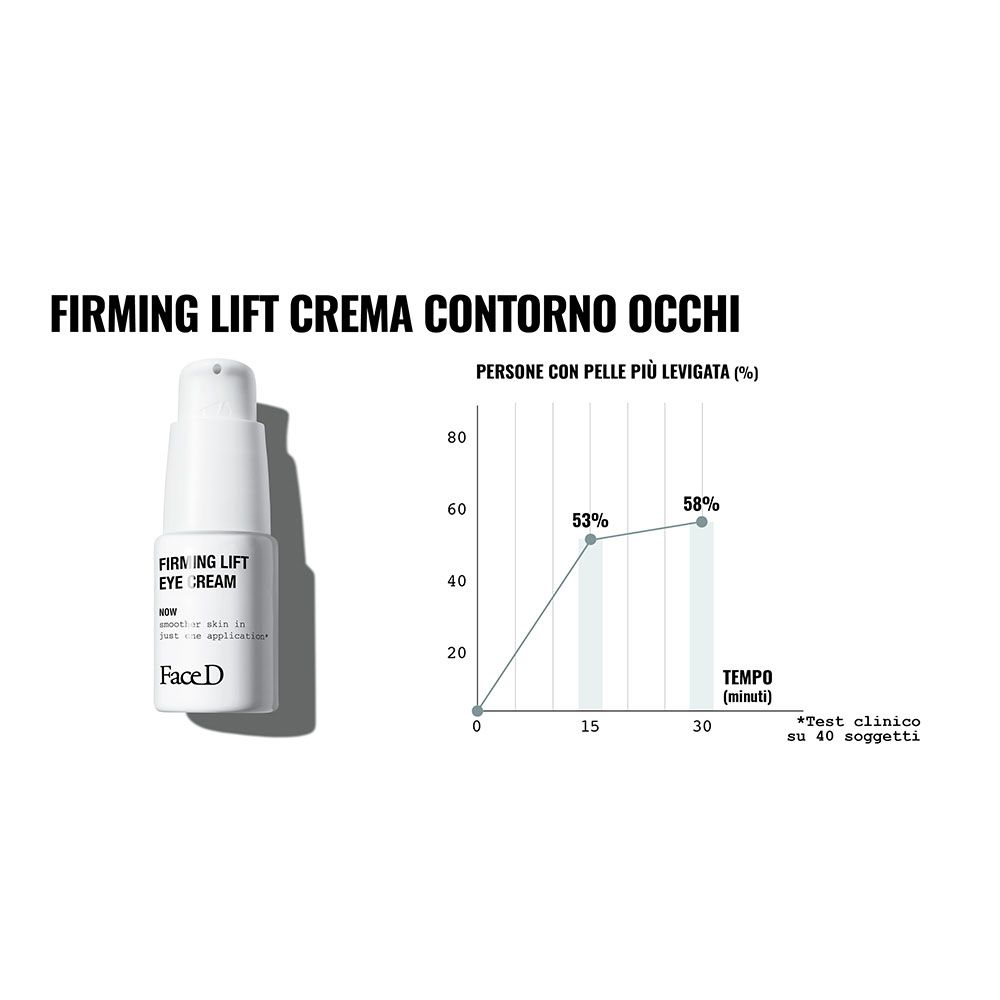 Immagine del prodotto con testo: Firming Lift Crema Contorno Occhi. Grafico con miglioramento del 58%.