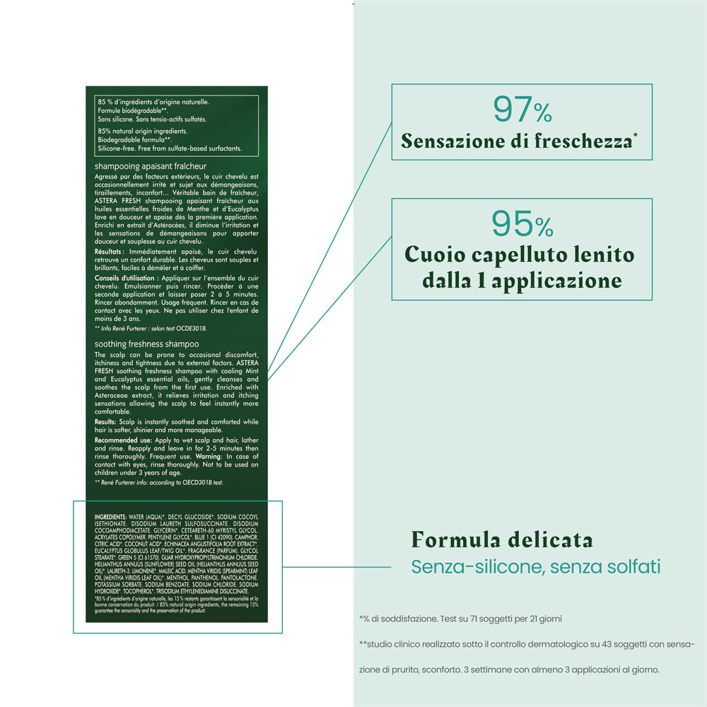 Testo sul tubo di shampoo. Testo: 97% sensazione di freschezza, 95% cuoio capelluto lenito, formula delicata.
