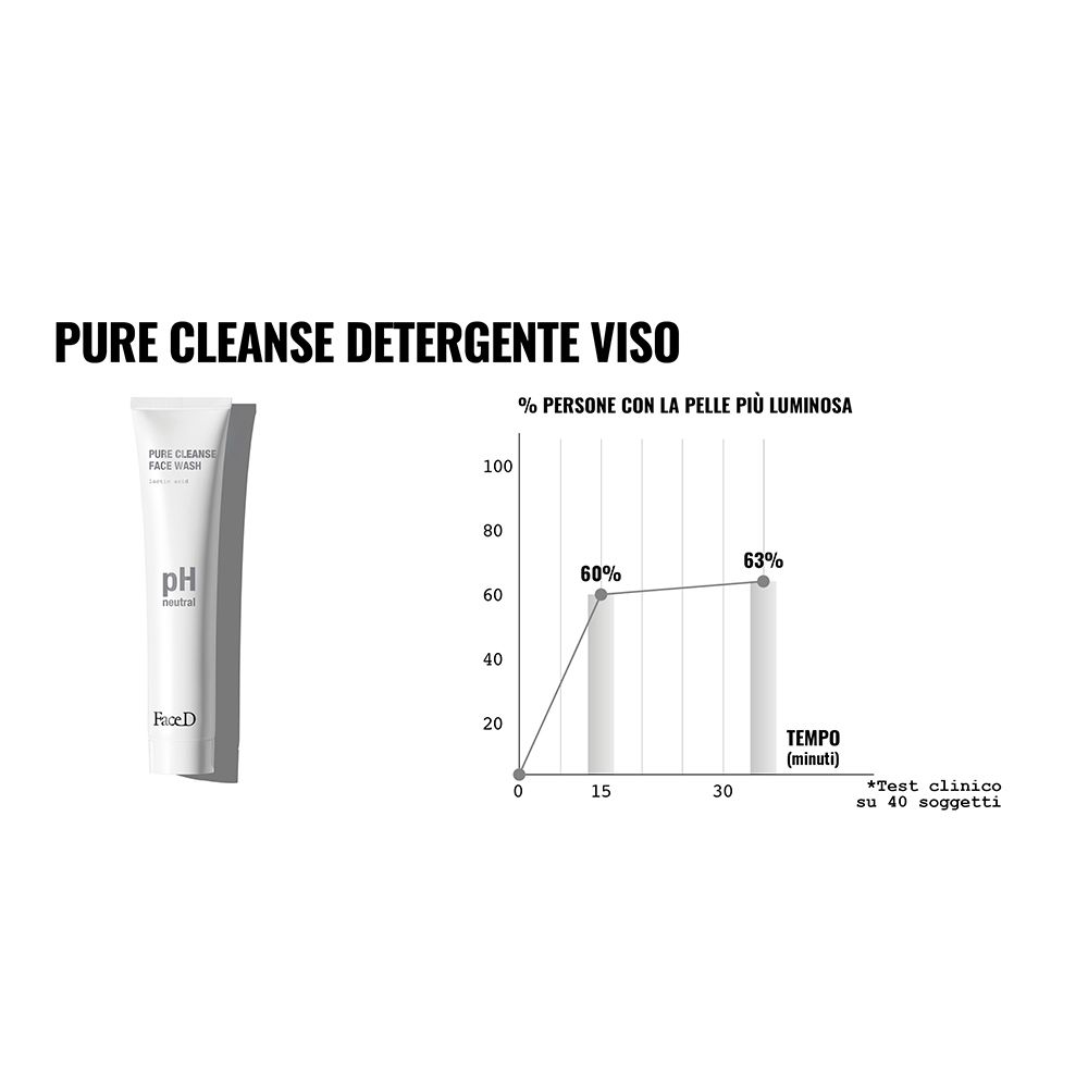 Tubo e diagramma. Testo: 'Pure Cleanse Detergente Viso'. Diagramma mostra il miglioramento della pelle.