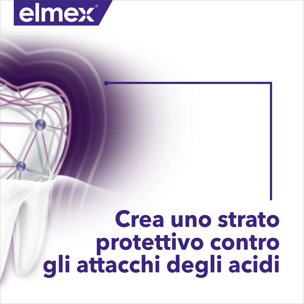 Elmex® Collutorio Opti-smalto