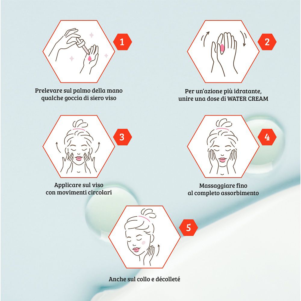 Istruzioni per l'applicazione del siero viso in 5 passaggi, con illustrazioni schematiche.