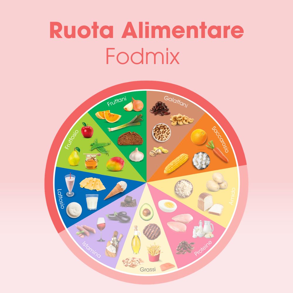 Intoleran Fodmix (ex Quatrase 10.000) Enzimi per i FODMAP Capsule