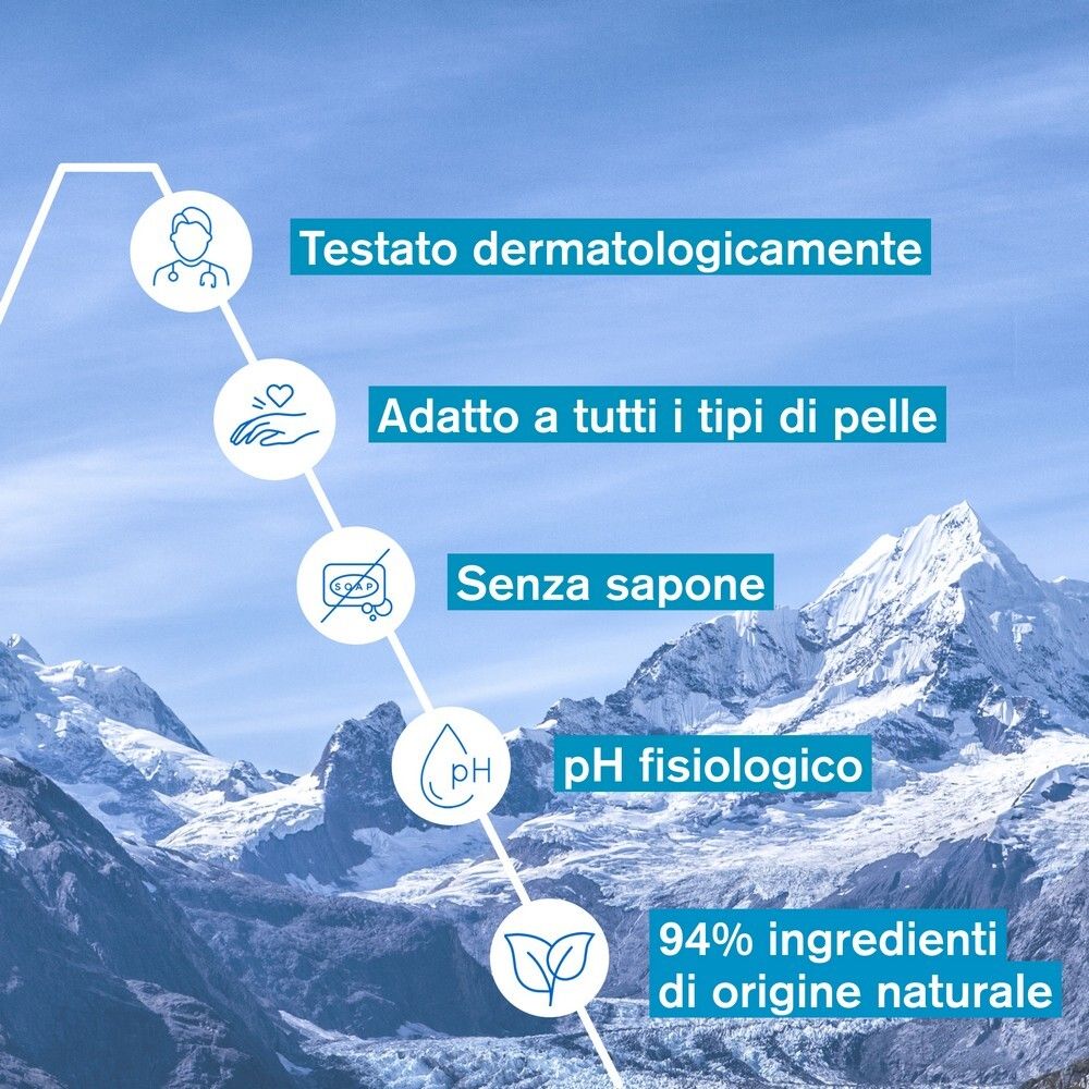 Grafico con testo: Testato dermatologicamente, Adatto a tutti i tipi di pelle, Senza sapone, pH fisiologico, 94% ingredienti naturali.