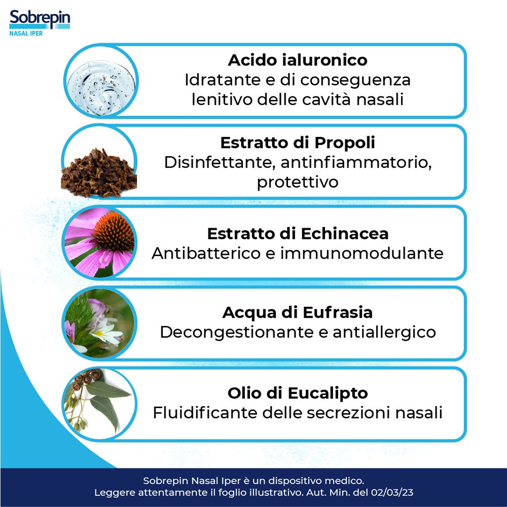 Sobrepin Nasal Iper Soluzione Ipertonica Spray Estratti Naturali 30 Ml