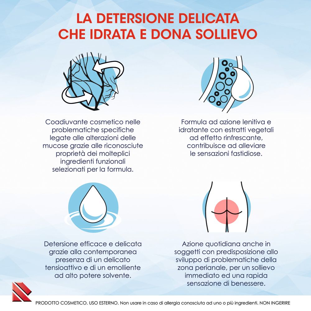 Rappresentazione grafica dei benefici del detergente intimo Proctolyn, inclusa la detersione delicata e l'idratazione.