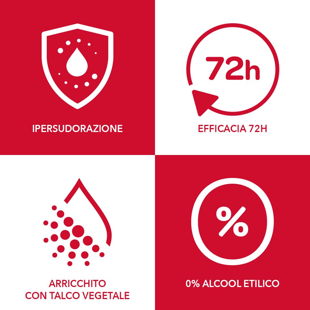 Quattro simboli su sfondo rosso: scudo, 72h, goccia, 0% alcol.