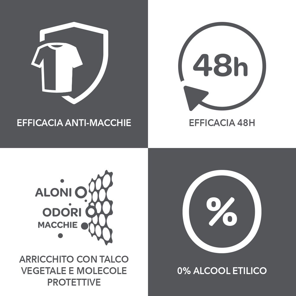 Quattro simboli su sfondo grigio. Effetto anti-macchie, efficacia 48h, protezione da odori e macchie, 0% alcol.
