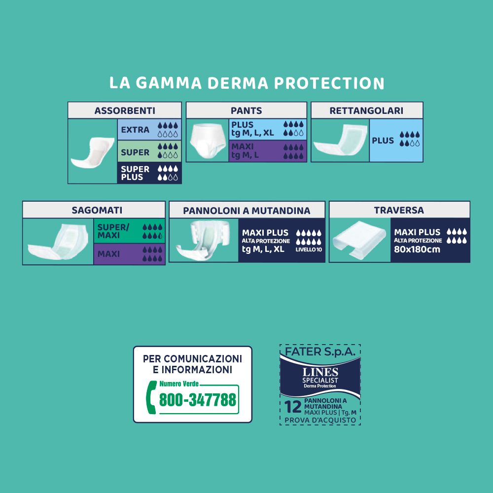 Panoramica dei prodotti della linea Derma Protection. Diversi tipi di prodotti per l'incontinenza. Contatti e logo.