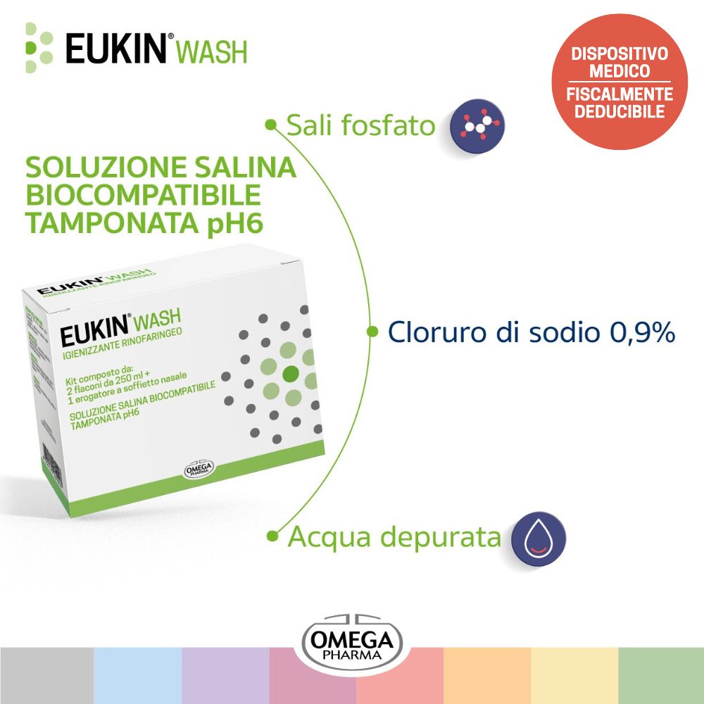 Infografica di Eukin® Wash. Mostra ingredienti: sali fosfato, cloruro di sodio, acqua depurata.