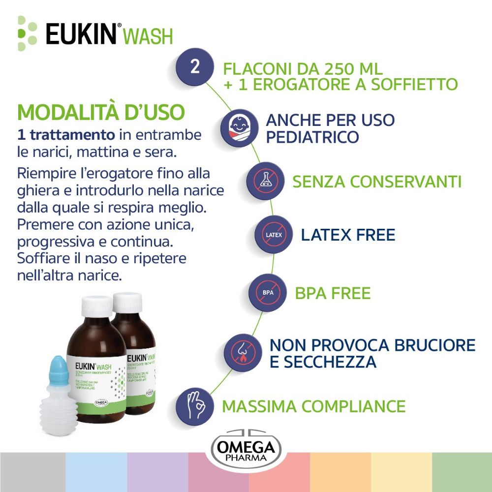 Istruzioni per l'uso di Eukin® Wash. Mostra flaconi, erogatore nasale e istruzioni.