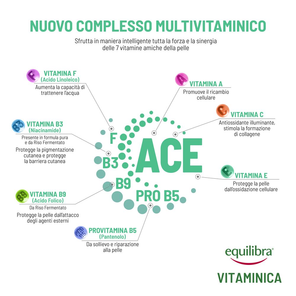 Grafico con vitamine A, C, E, B3, B9, B5, F. Per la pelle. Marca Equilibra, prodotto Vitaminica. ACE Pro B5.