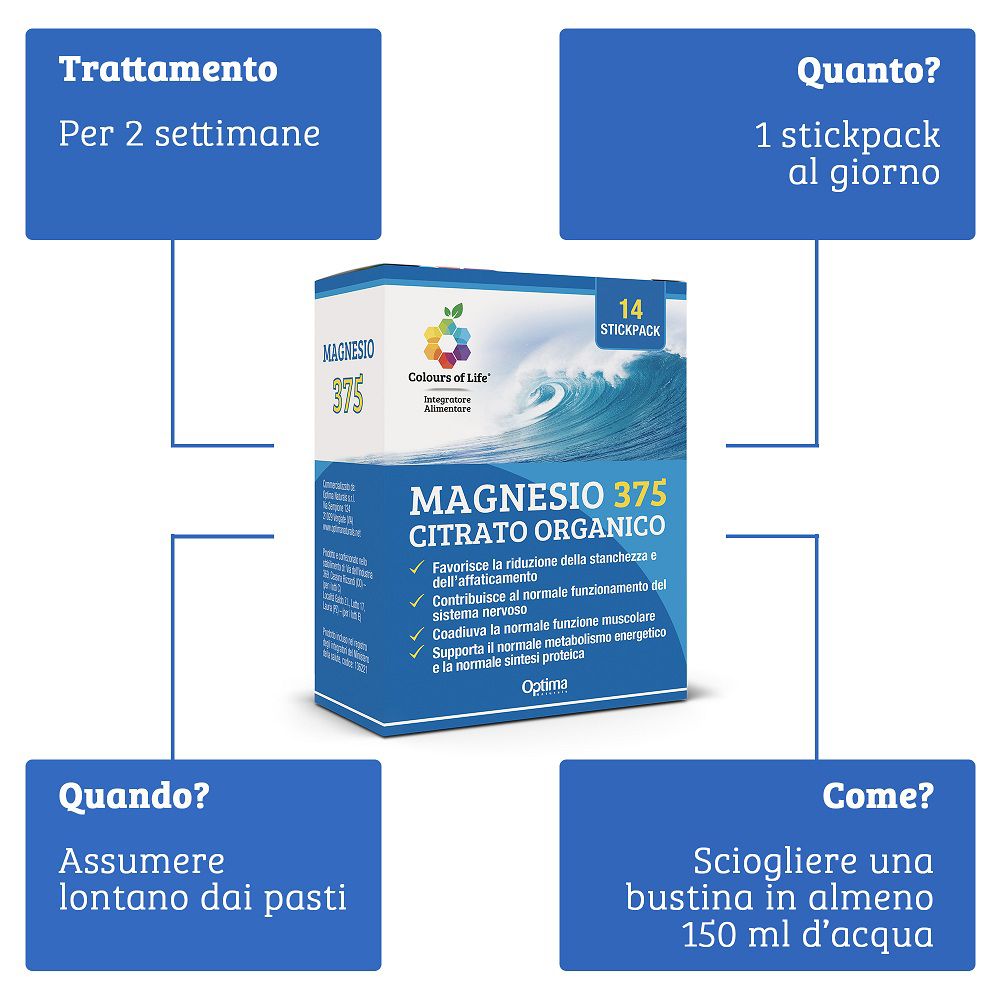 Schema di utilizzo del "Magnesio 375 Citrato Organico" con informazioni su trattamento e dosaggio.