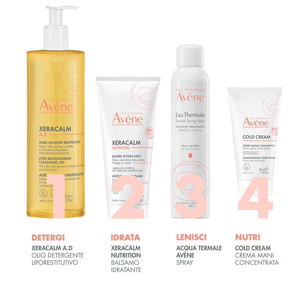Quattro prodotti affiancati. Contiene: detergente, crema idratante, spray e crema mani. Marchio: Avène.