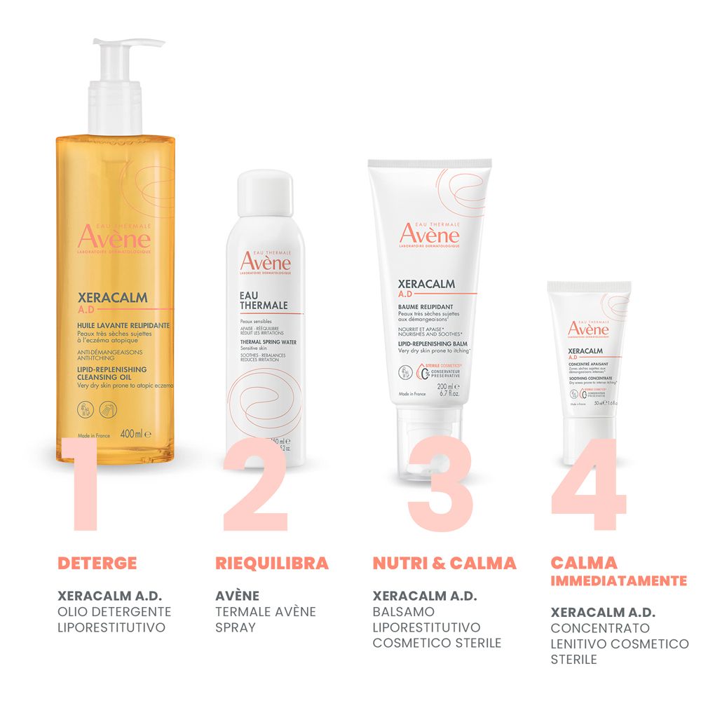 Quattro prodotti: Xeracalm A.D. Olio, Avène Thermal Spray, Xeracalm A.D. Balsamo, Xeracalm A.D. Concentrato. Didascalie.
