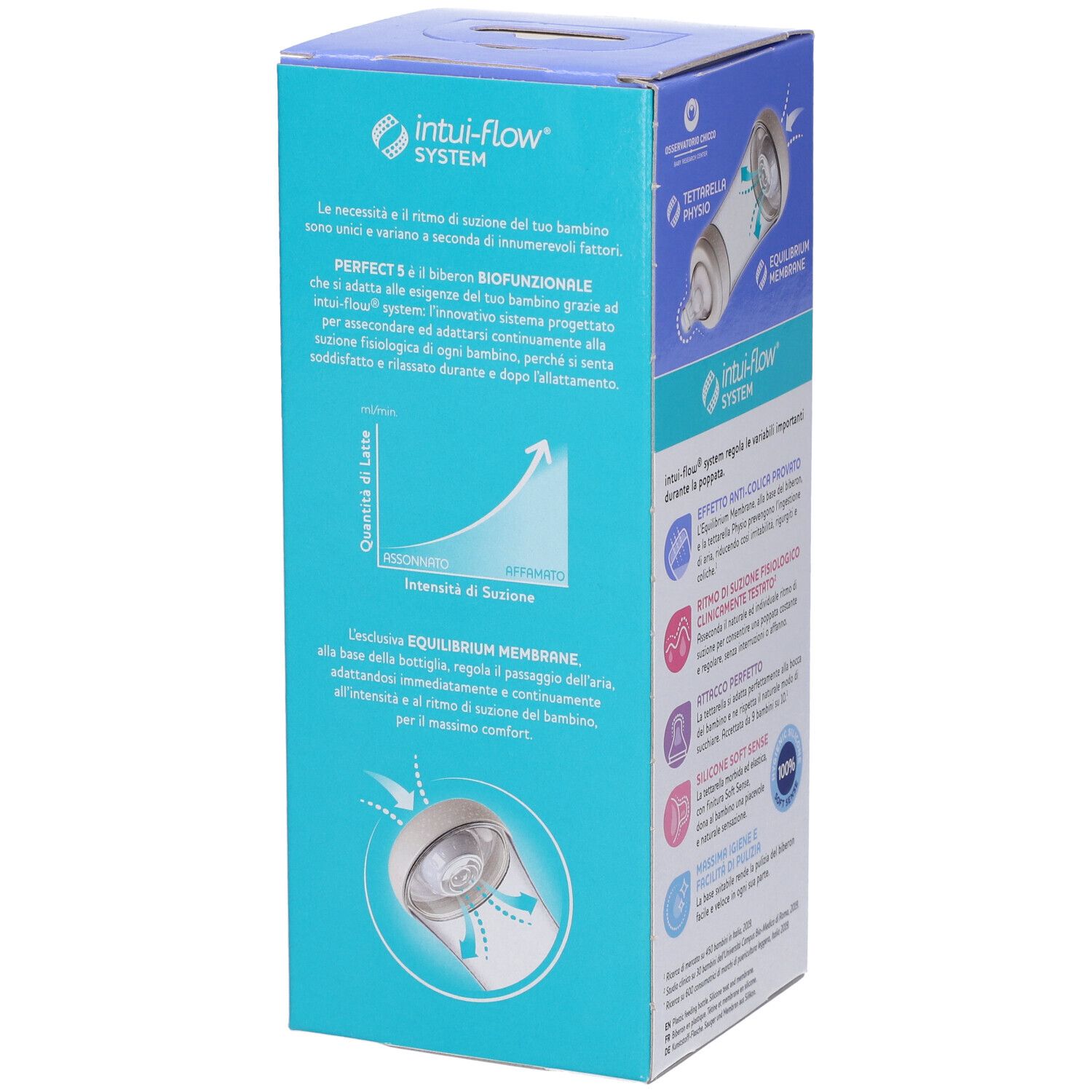 Chicco Biberon P5 240ml Med Silicone Girl