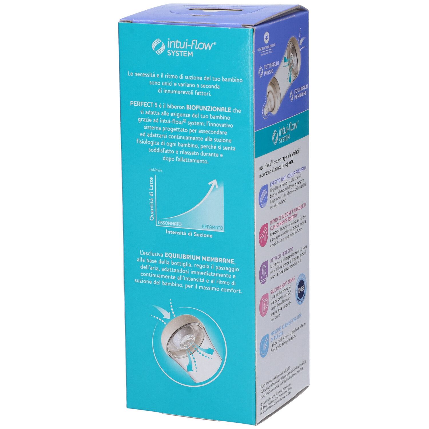 Chicco Biberon P5 300ml Fast Silicone