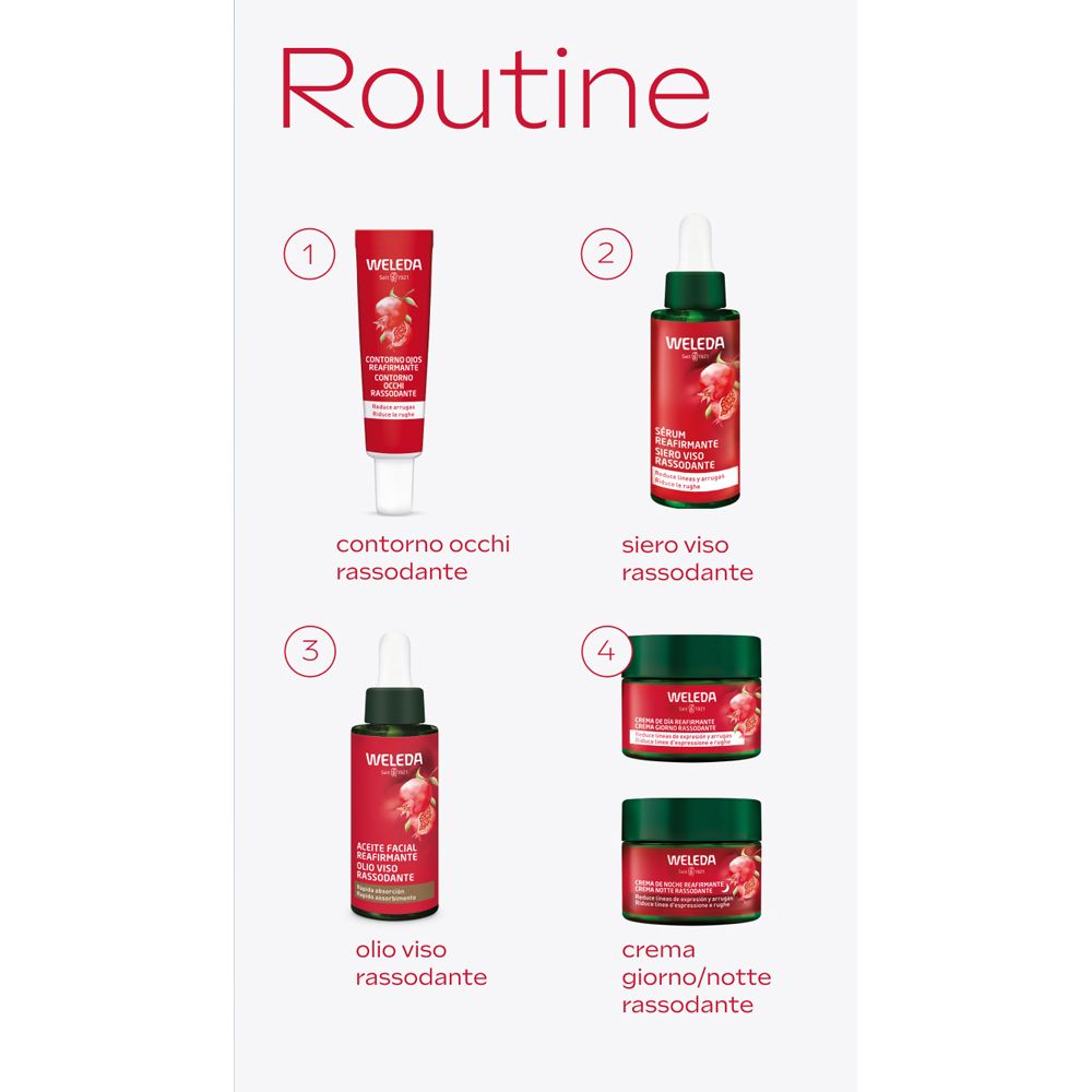 Illustrazione di quattro prodotti. Testo: Routine. Prodotti: contorno occhi, siero, olio viso, crema giorno/notte.