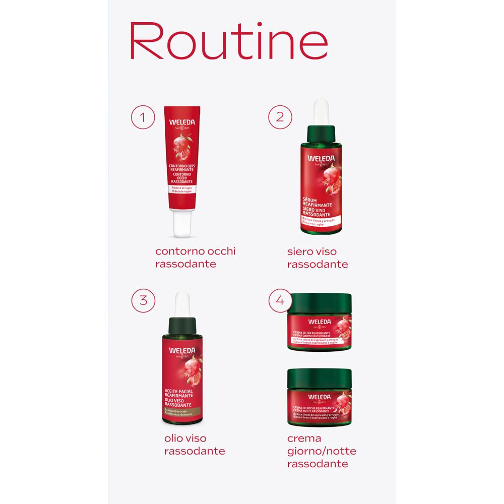 Grafica con quattro prodotti. Contorno occhi rassodante, Siero viso rassodante, Olio viso rassodante, Crema giorno/notte rassodante.